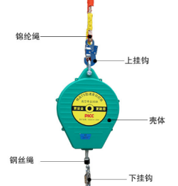 為什么安全防墜器能減少沖擊力