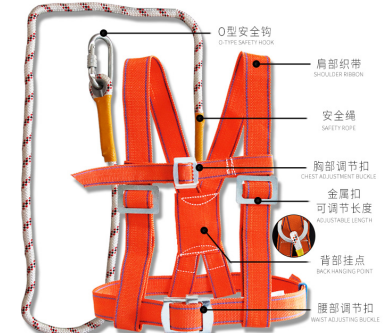 高空作業(yè)安全帶的兩大常識,電力工人必知